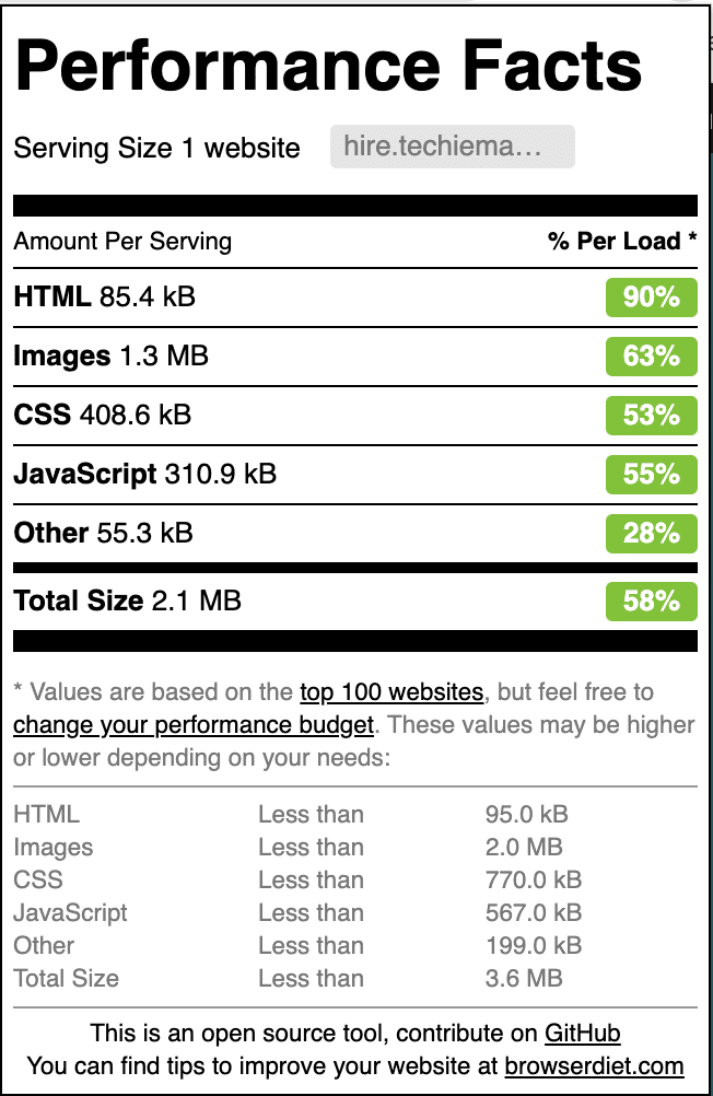 The browser calories tool also shows how light-weight Astra can be out for a website.